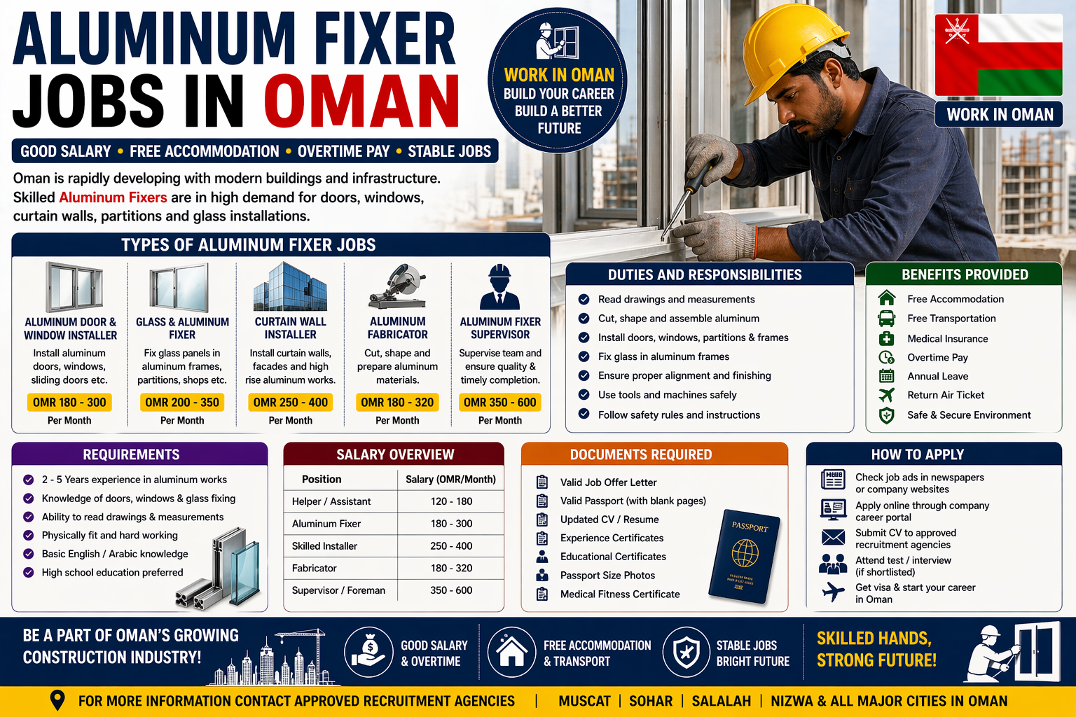 Aluminum Fixer Jobs in Oman – Salary Visa Construction Installation Work