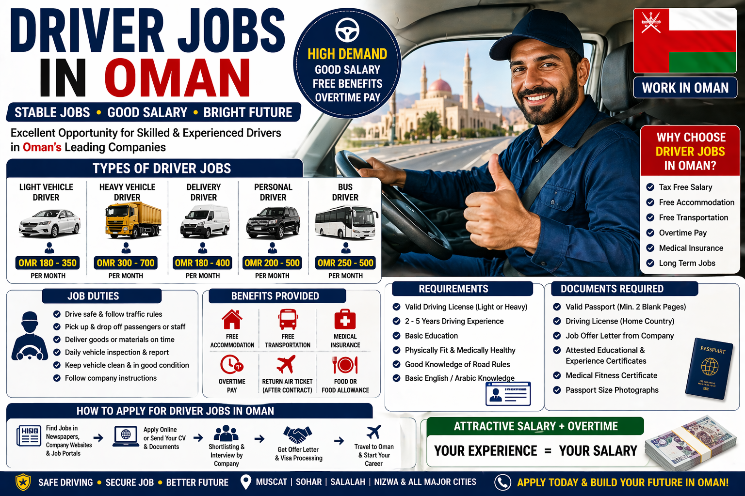 Driver Jobs in Oman 2026 – Salary Visa Light Heavy Driver Jobs