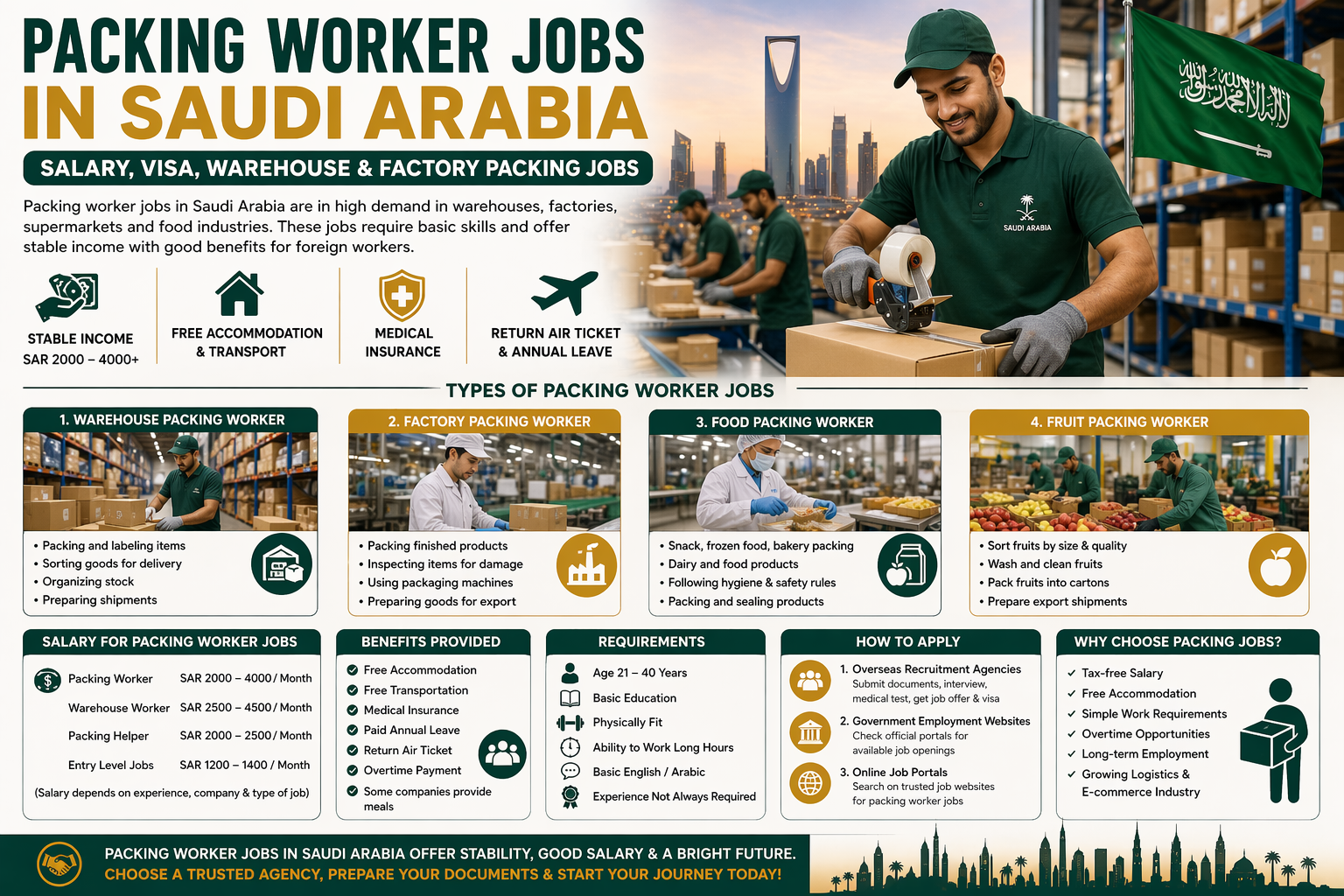 Packing Worker Jobs in Saudi Arabia 2026 – Salary Free Visa Warehouse Factory Jobs