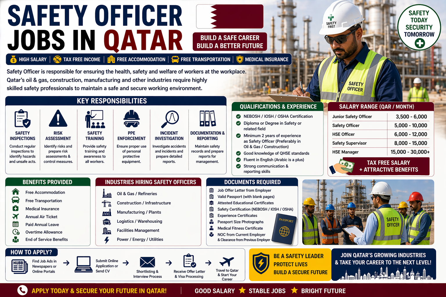 Safety Officer Jobs in Qatar – Salary Visa NEBOSH HSE Careers