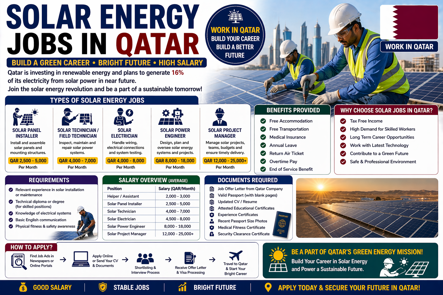 Solar Energy Jobs in Qatar – Salary Visa Solar Panel Installer Renewable Energy Careers