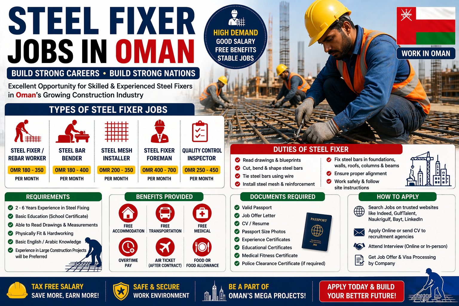 Steel Fixer Jobs in Oman 2026 – Salary Visa Construction Rebar Worker Jobs
