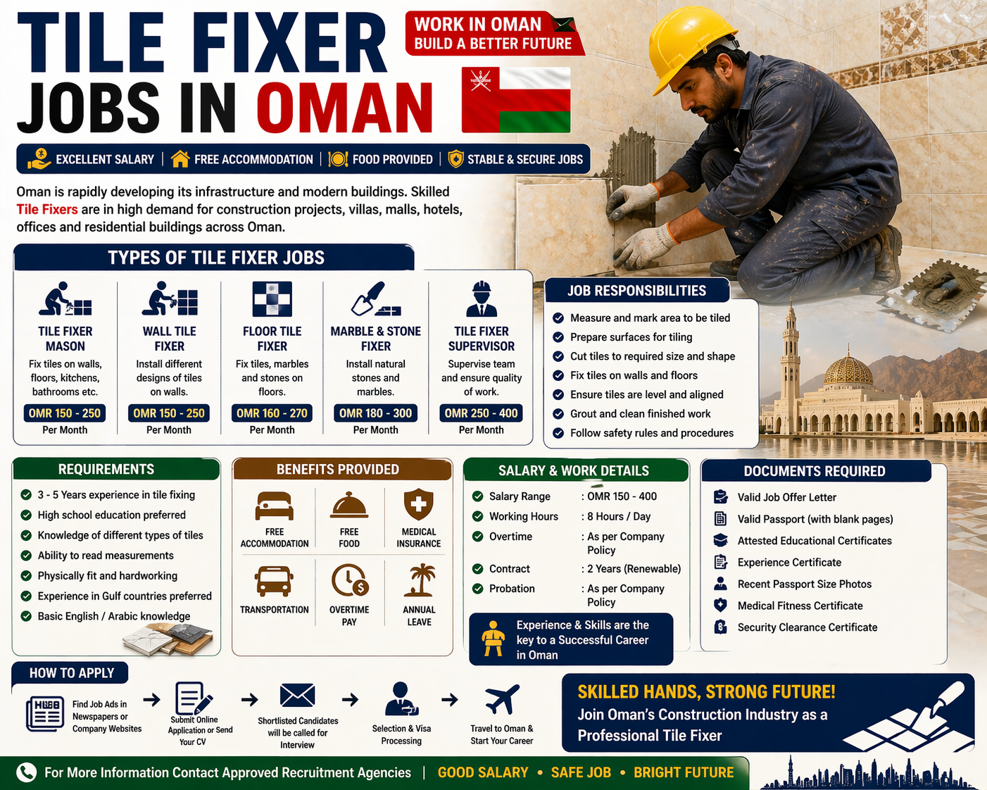 Tile Fixer Jobs in Oman 2026 – Salary Visa Construction Mason Work