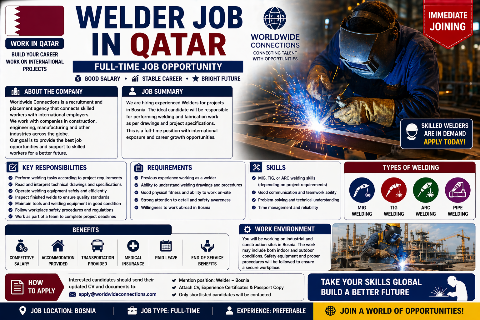 Welder Job in Qatar – Salary Visa MIG TIG ARC Welding Jobs