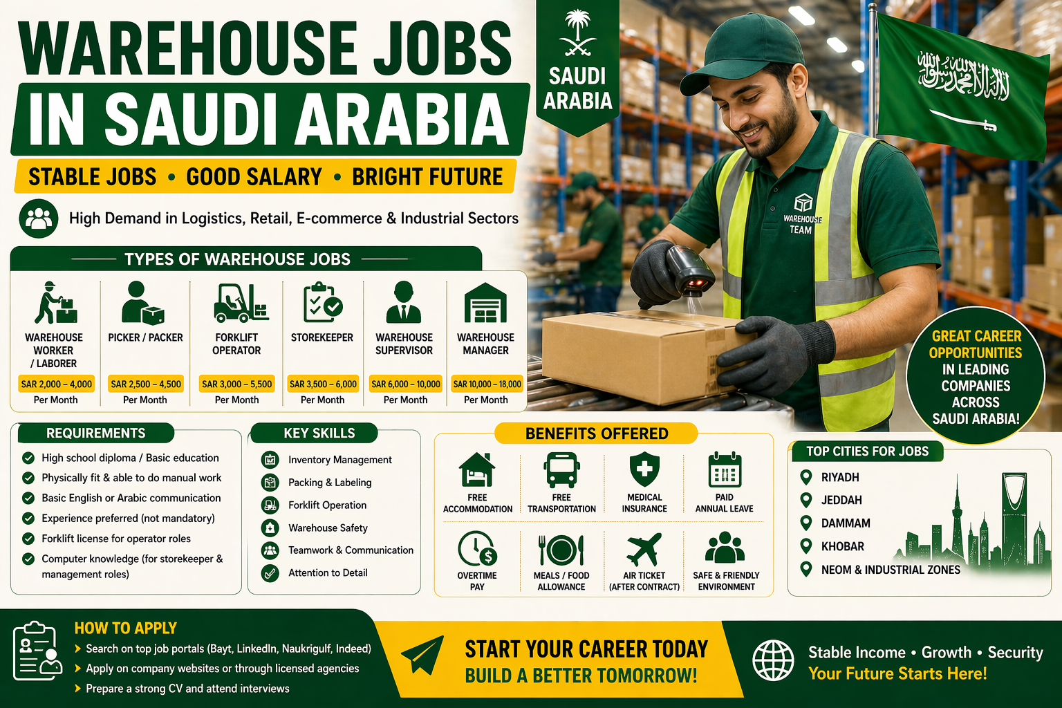 Why Warehouse Jobs Are in Demand in Saudi Arabia
